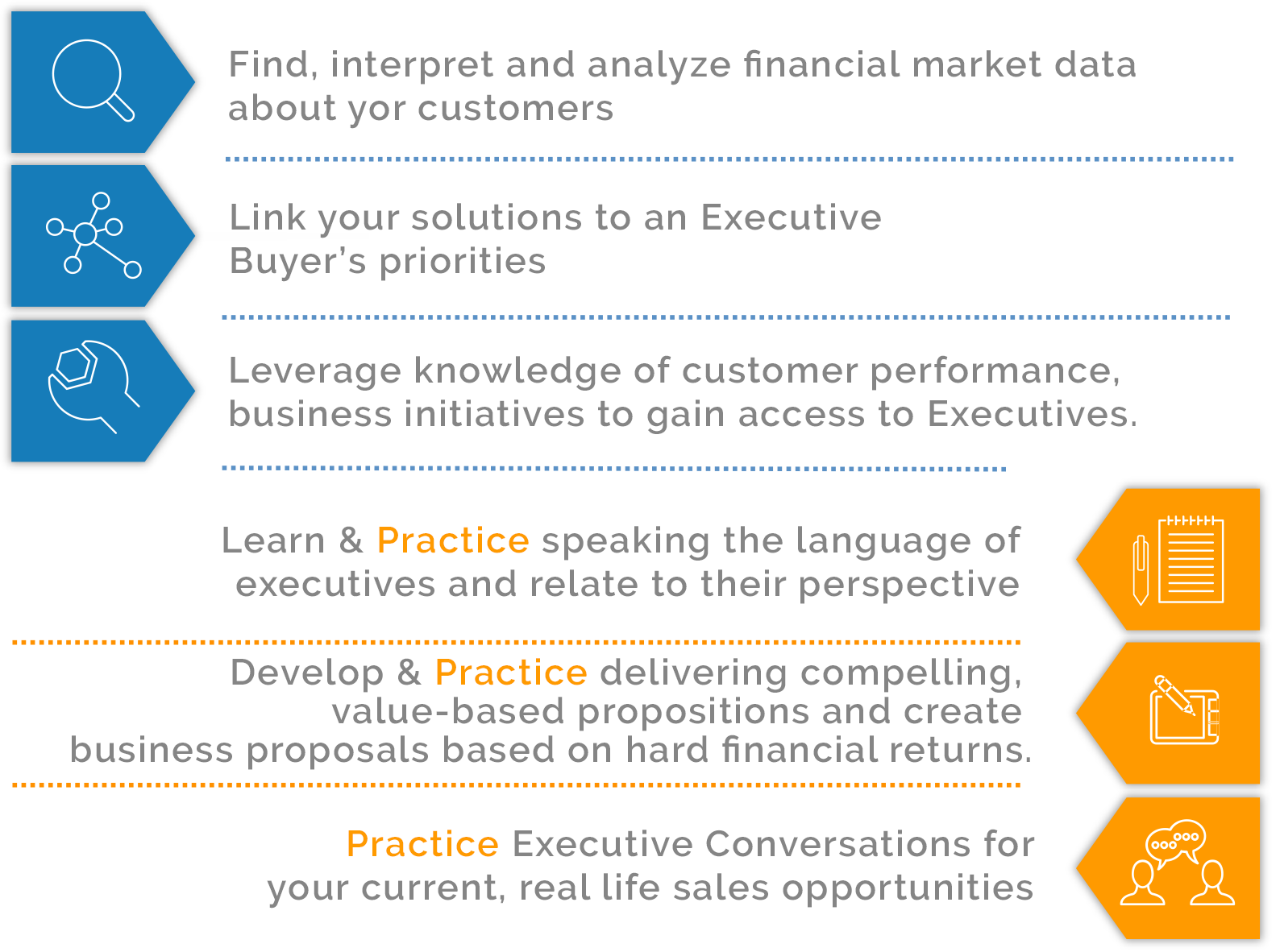 Executive Engagement Program Program Deliverables